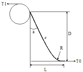 hvcable